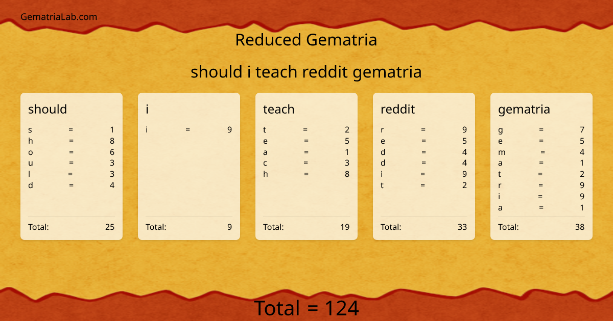 should i teach reddit gematria in reduced Gematria